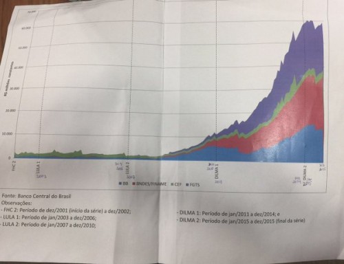 grafico-caiado-pedaladas-e1461774658955
