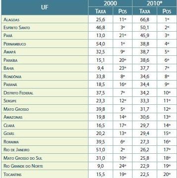 homicidios-ranking-estados-1