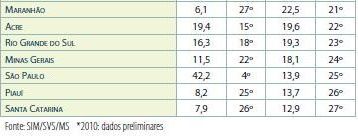 homicidios-ranking-estados-2