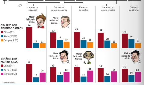 Ideologia e voto