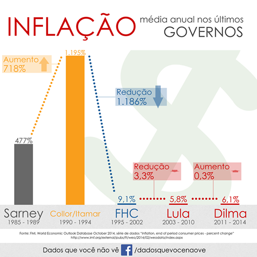 infla%c3%a7%c3%a3o