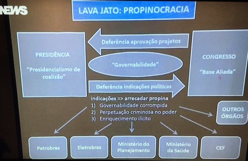 lava-lula-propinocracia-e1473891194525