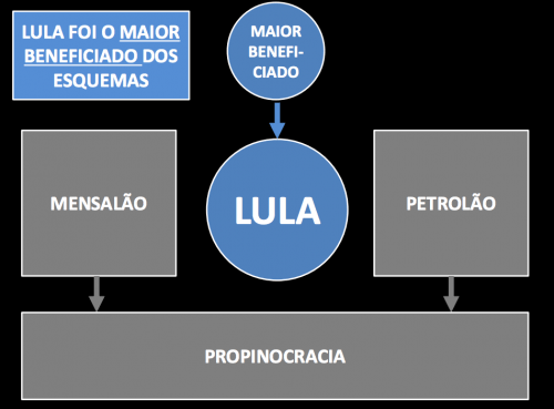 lula-beneficiado-e1473897736100