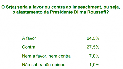 Minas impeachment