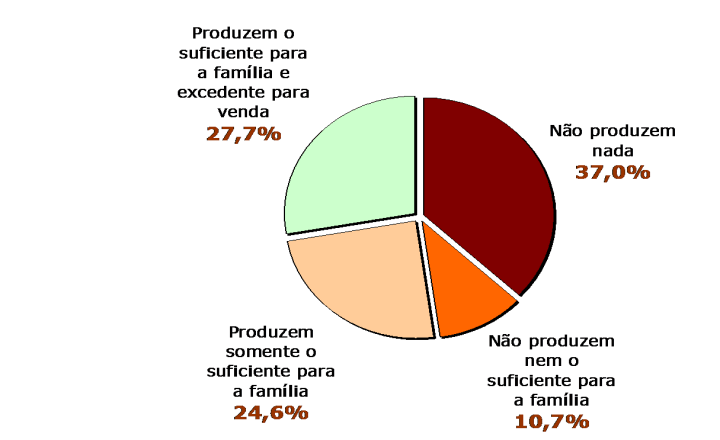 um excedente que ocorra no mercado de um produto - Economia Política