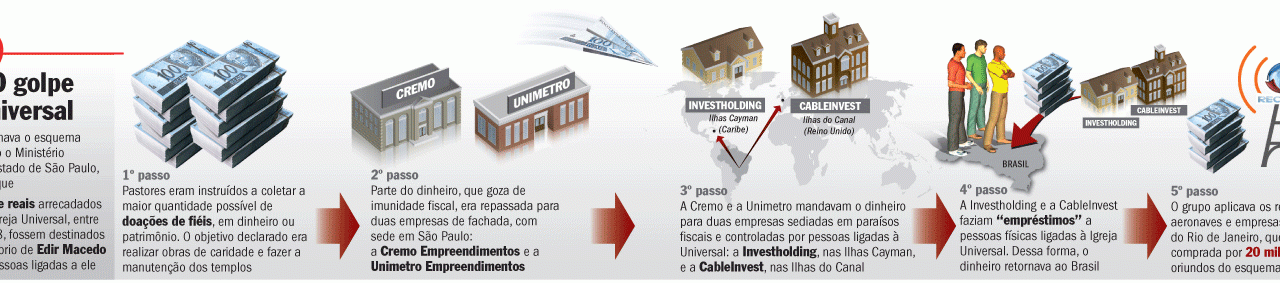 o-golpe-da-universal