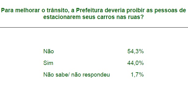 Fonte: Paraná Pesquisas