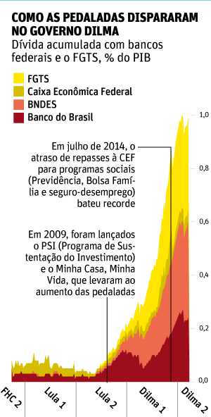 pedaladas-folha