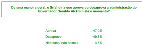 Preef. de SP 8 - Alckmin