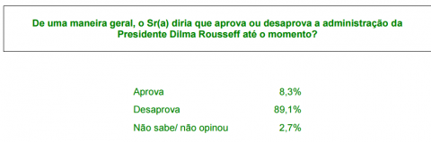 Pref. de SP 7 Dilma