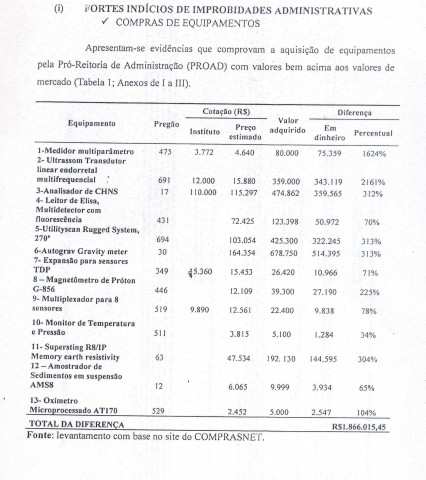 Tabela aponta superfaturamento em compras da UFOPA: diferen&ccedil;a ultrapassa 2000%