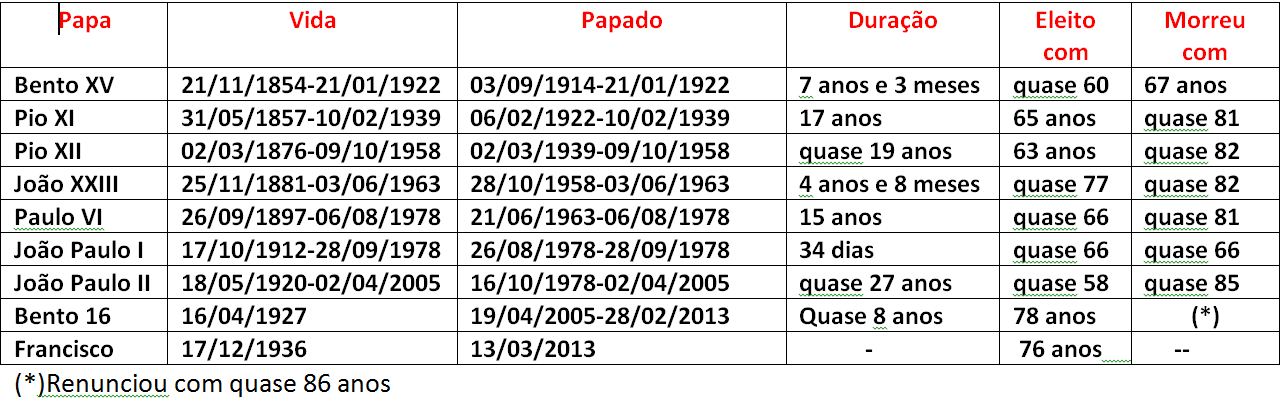 Tabela papas