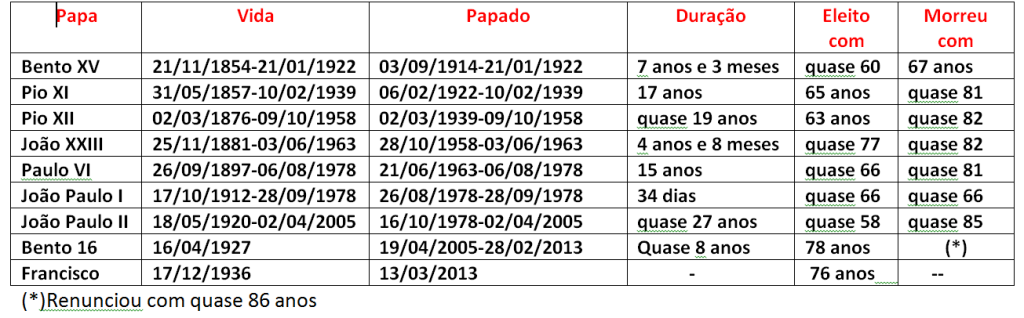 Tabela papas