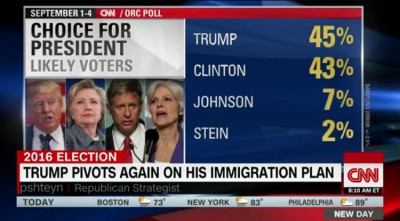trump-cnn-poll-e1473173860914