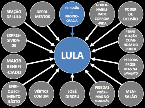 tudo-aponta-lula-e1473896297660