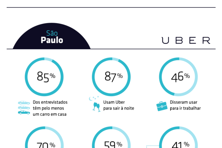 Aplicativo para fazer corridas com motoristas particulares incomoda  taxistas