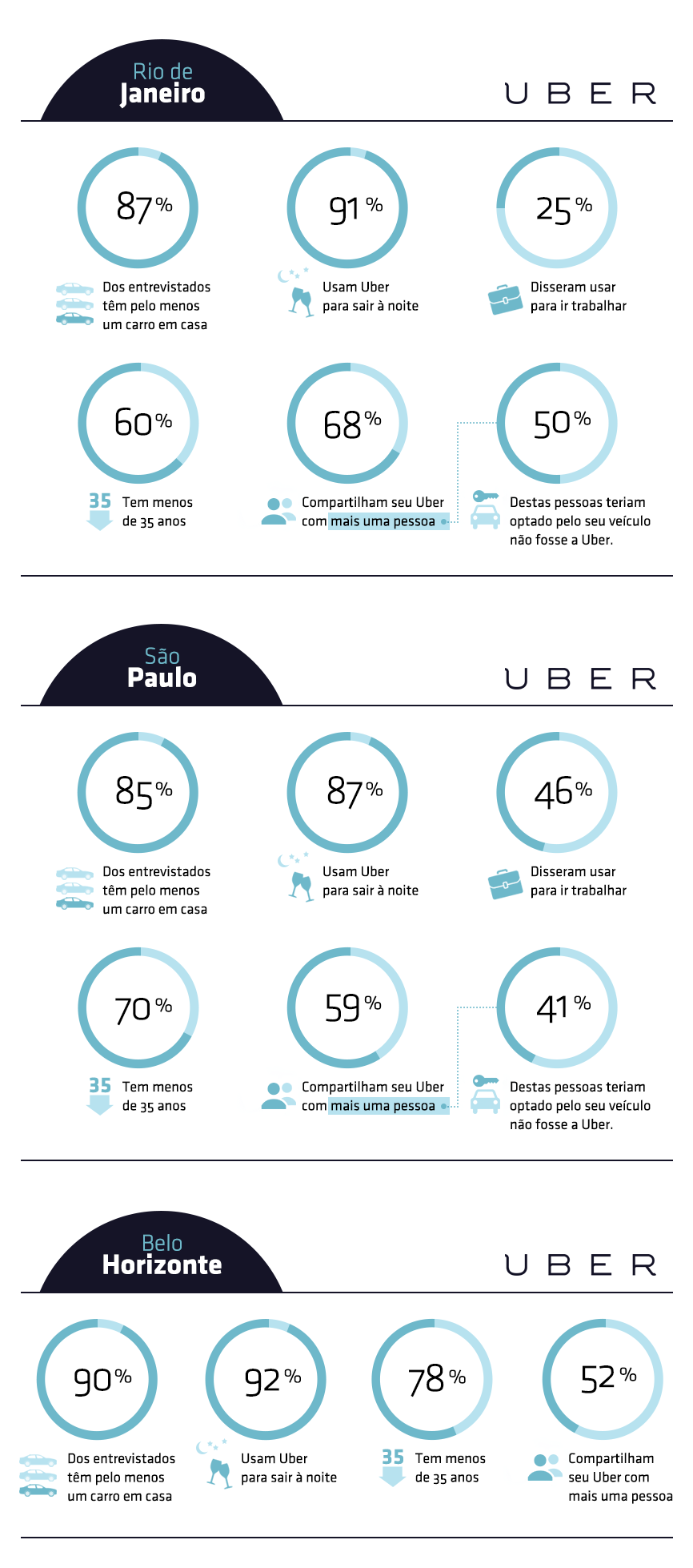 UBER_Infográfico RideSafe_Uber