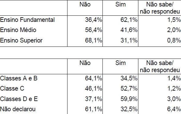 Vagões para Mulheres – Eles existem! – A Viagem de ShigueS