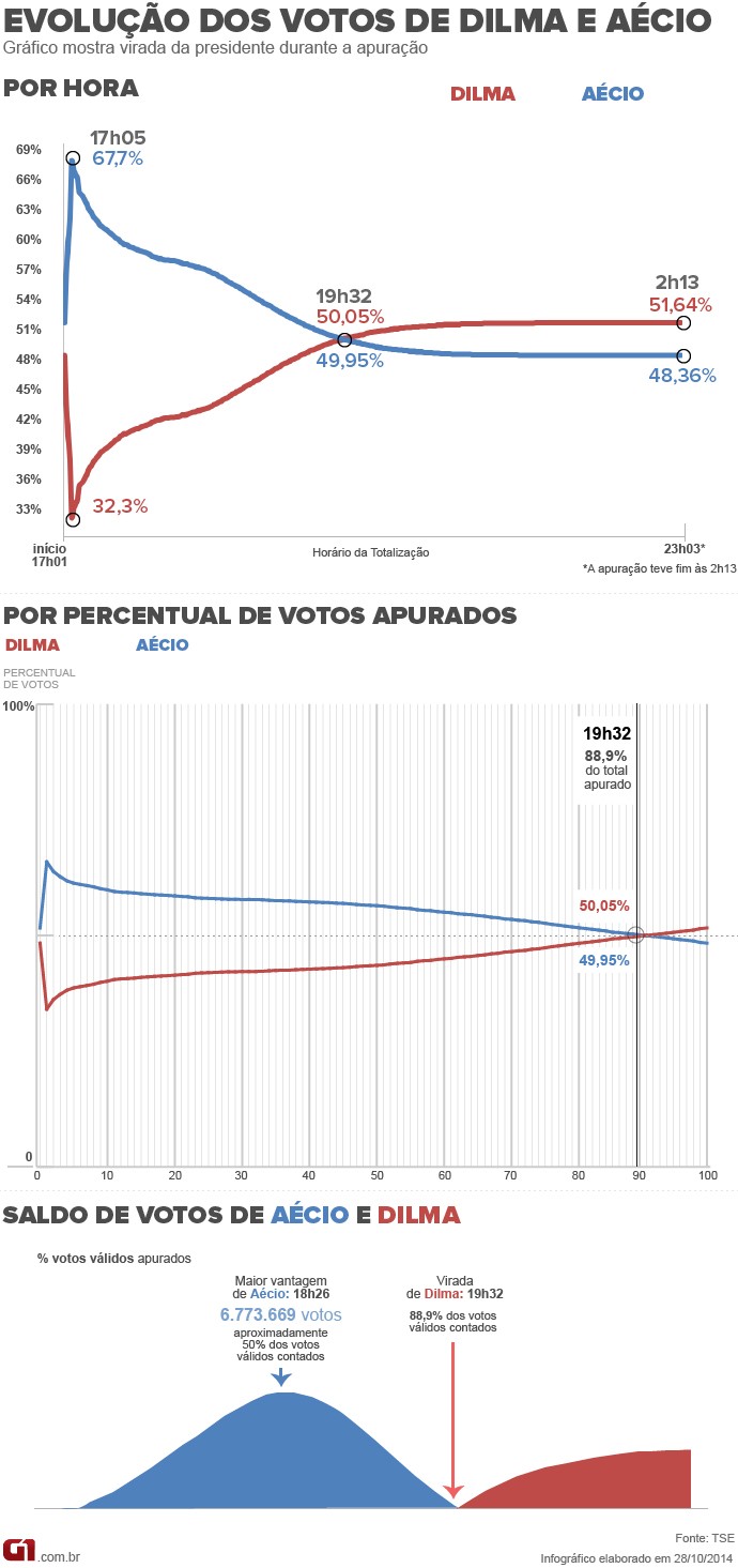 votacao-totalizacao-nova