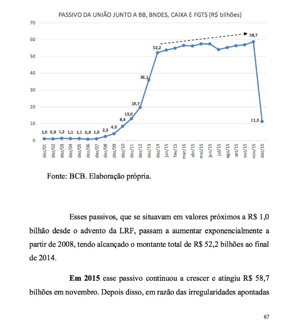 Anastasia 67 crime Dilma