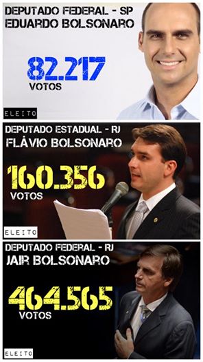 Bolsonaros eleitos
