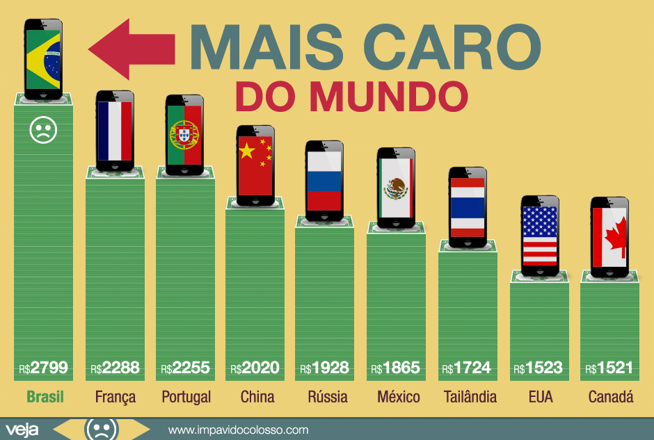 brasil-iphone-mais-caro-mundo1