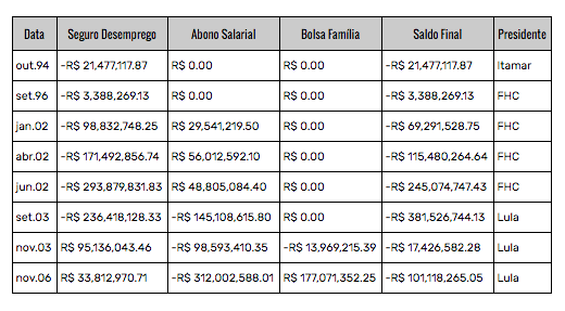 Caixa FHC Lula