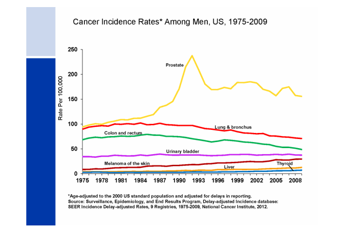 cancer-incidence