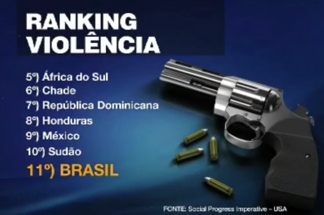 Brasil é campeão mundial de Shotgun, apesar da política desarmamentista  defendida por Lula; VEJA VÍDEO