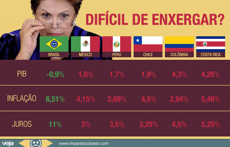 comparacao-economia-brasil-america-latina1