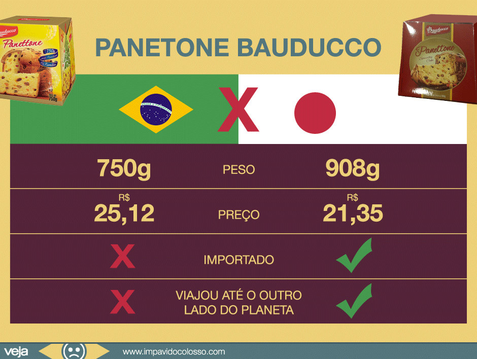 comparacao-preco-panetone-brasil-japao