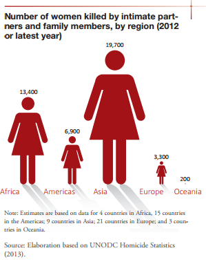 dados violência contra mulher