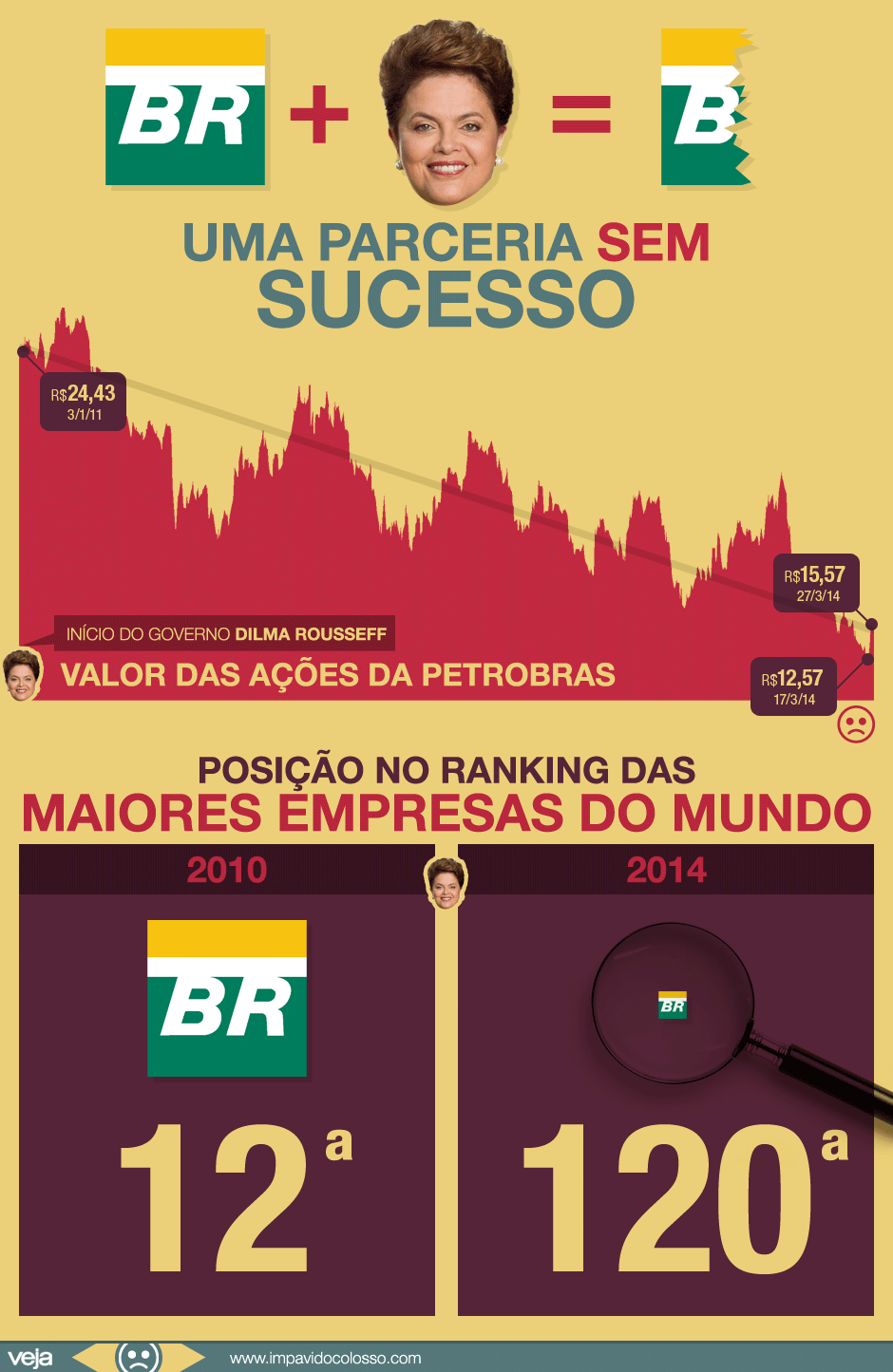 declinio-petrobras-era-dilma declinio-petrobras-era-dilma