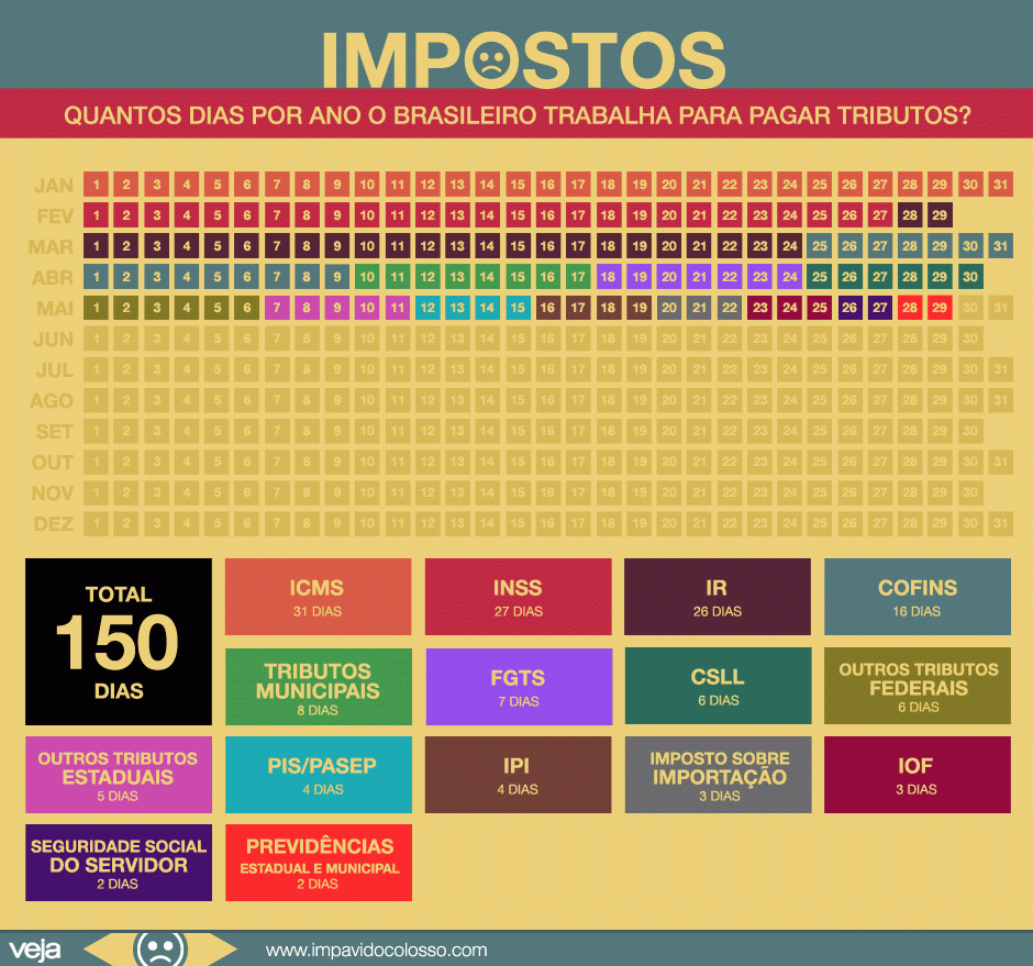 dias-brasileiro-trabalha-pagar-impostos1