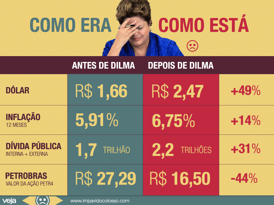 dilma-entregara-pais-pior-2010-20143