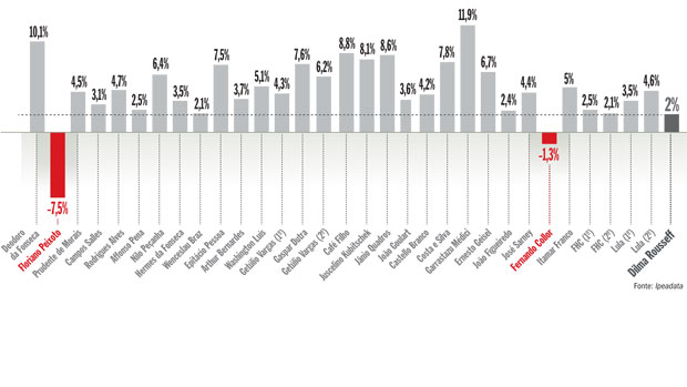 grafico-pib