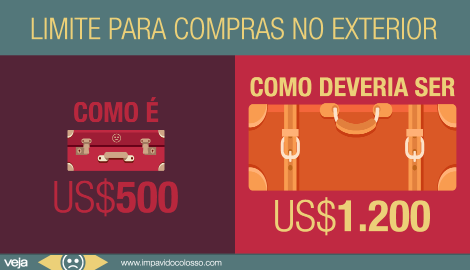 limite-compras-exterior-500-dolares-aumento-1200-dolares1