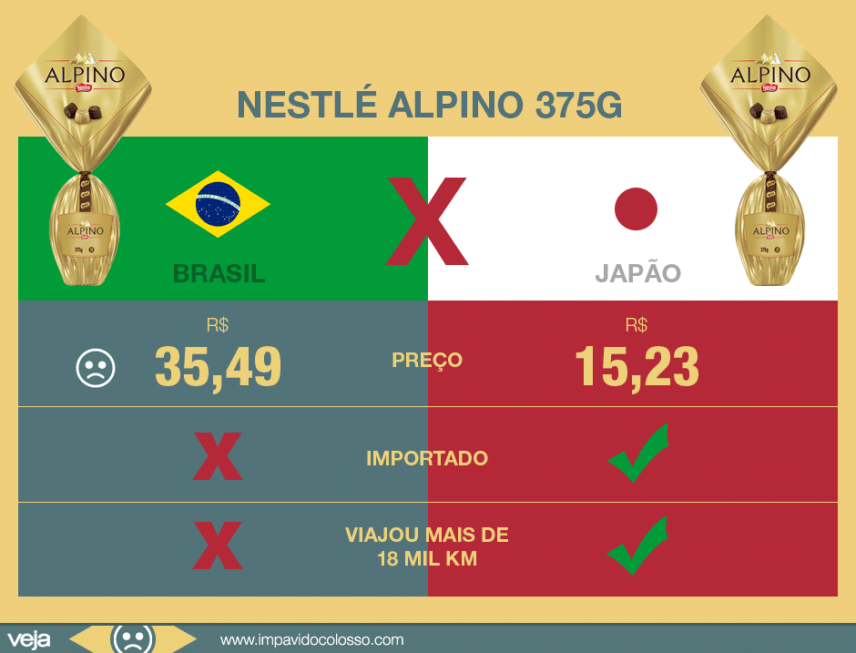 ovo-de-pascoa-mais-barato-japa-brasil-alpino ovo-de-pascoa-mais-barato-japa-brasil-alpino