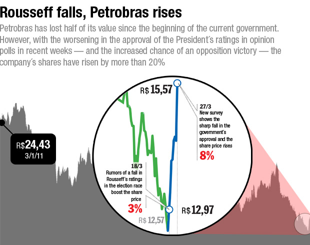 petrobras-share-price