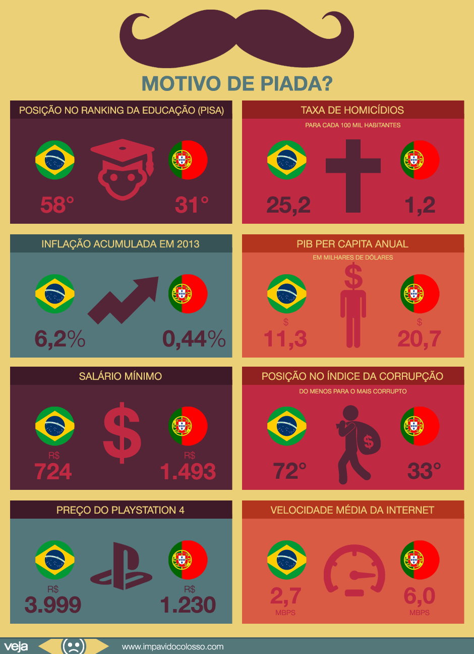 piada-brasileiro-portugal-comparacao-brasil1