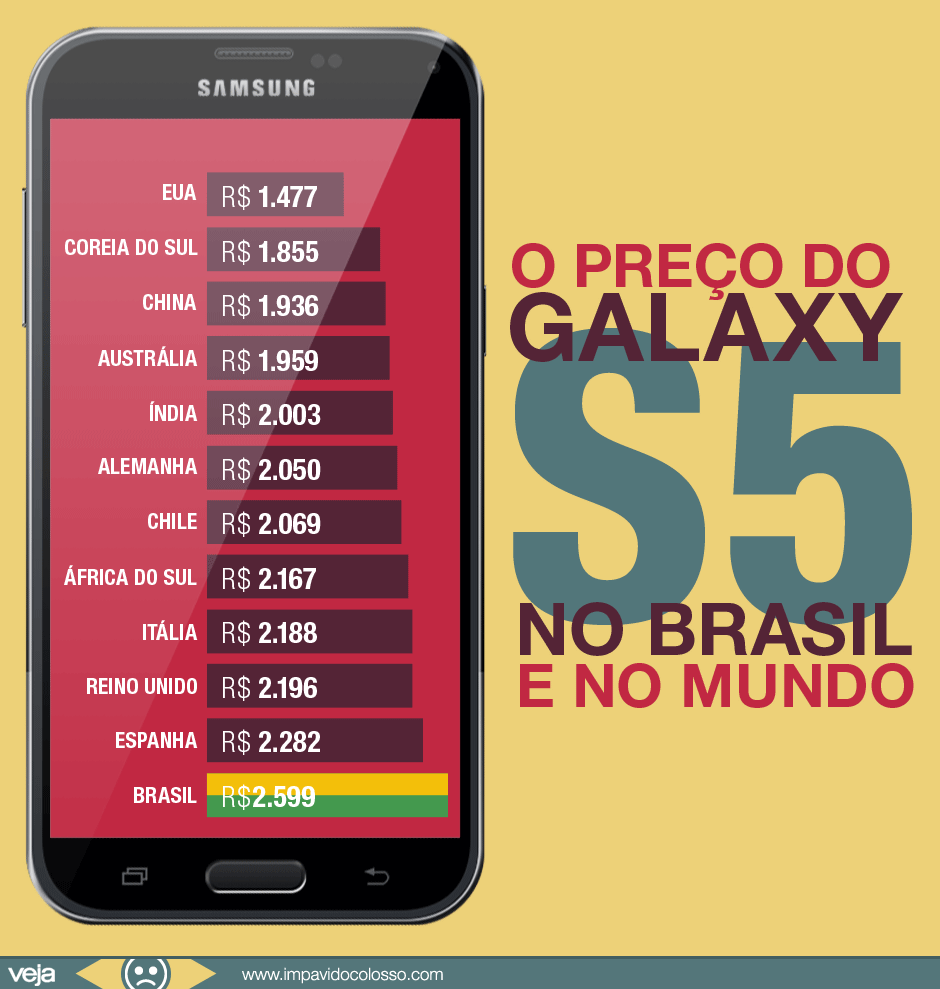 preco-galaxy-s5-brasil-mundo