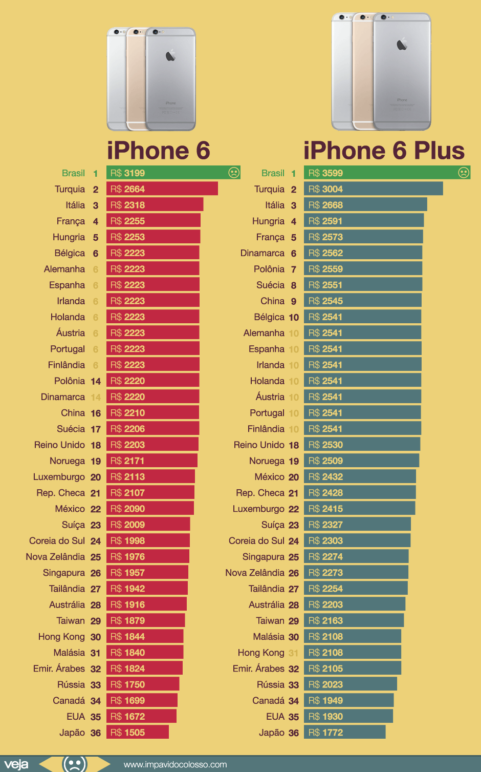 preco-iphone-6-brasil-comparado-outros-paises