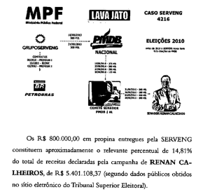 Trecho da página 33 da denúncia da PGR contra Renan Calheiros por corrupção e lavagem de dinheiro