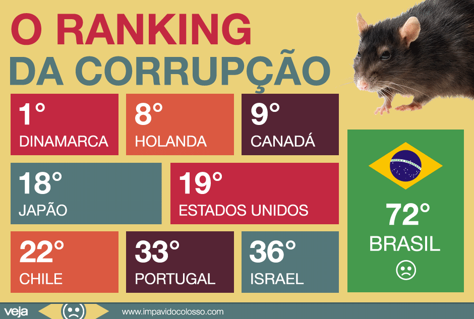 ranking-corrupcao-paises-2013