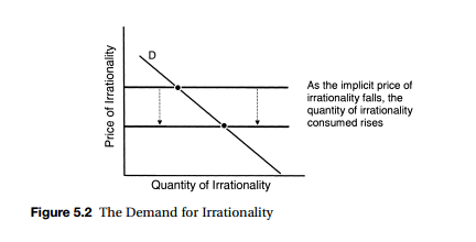 rational irrationality