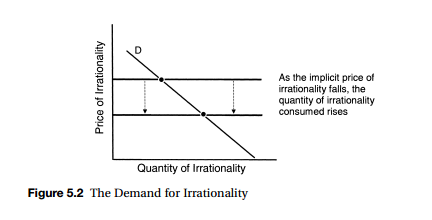 rational-irrationality