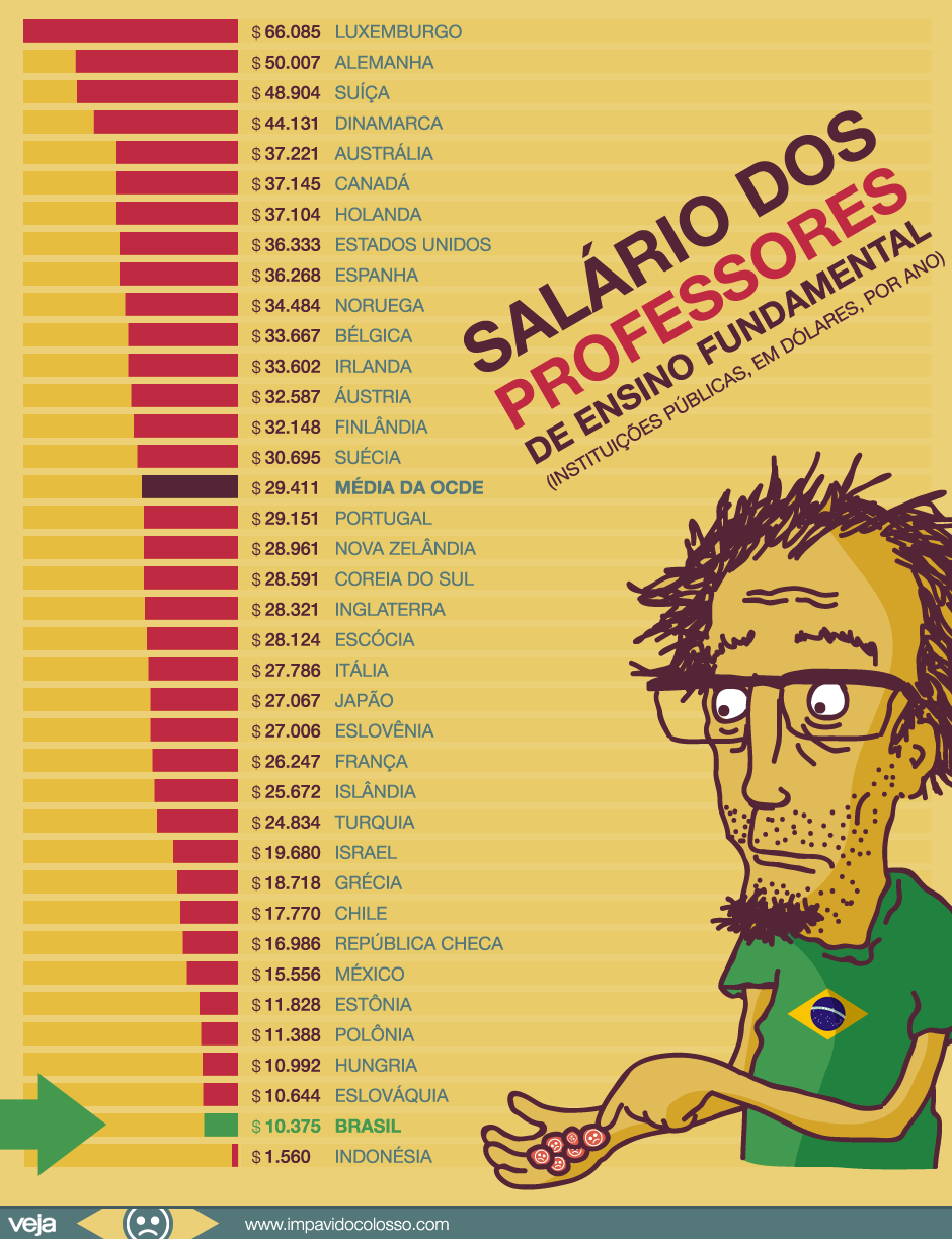salario-professores-comparacao-brasil-outros-paises4