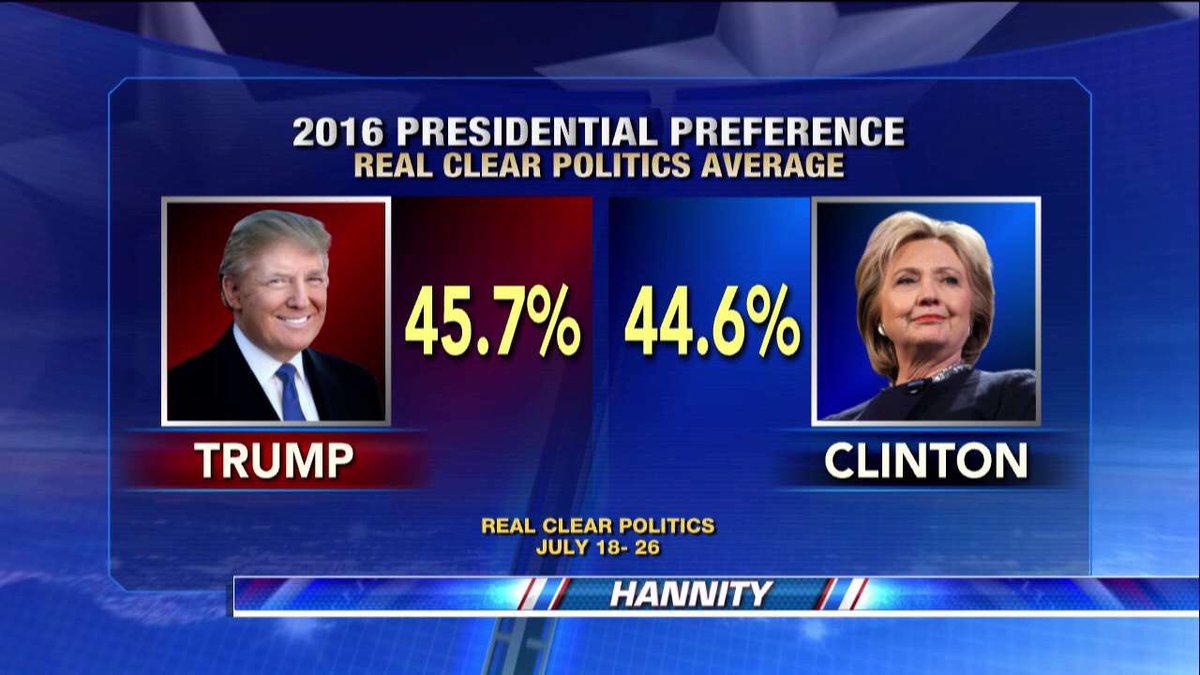 Trumpa passa Hillary real clear