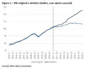 Votorantim: Brasil muito melhor no papel