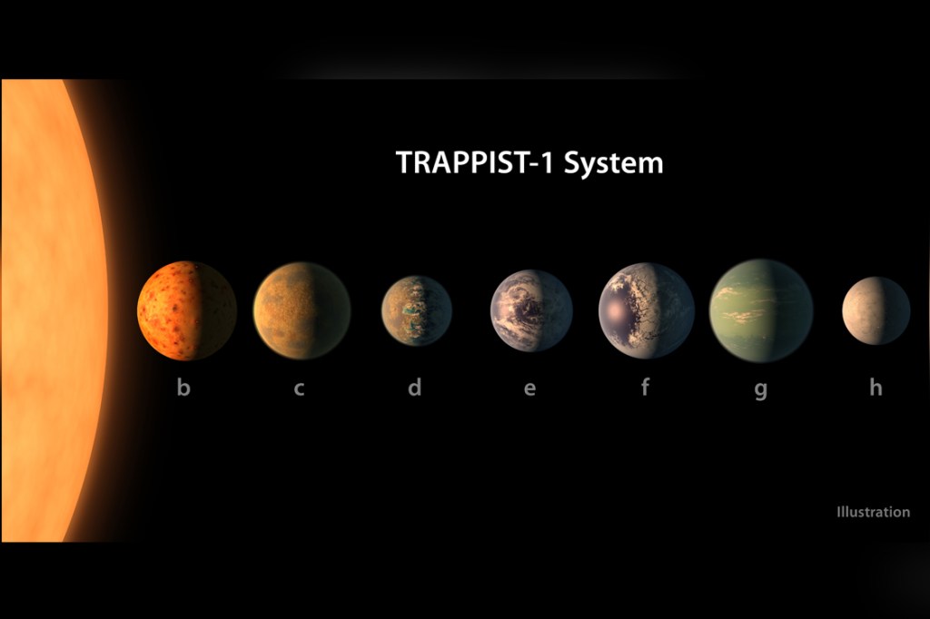 A estrela-anã TRAPPIST-1 e os sete planetas semelhantes à Terra que a orbitam